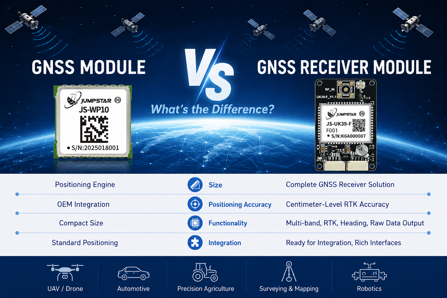 GNSS Module vs GNSS Receiver Module: What's the Difference?